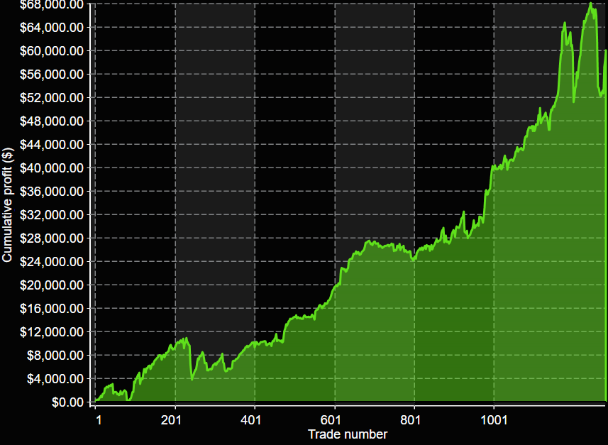 RD3 3m equity